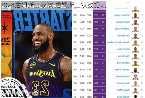 詹姆斯三双数,詹姆斯三双数据表