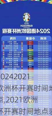 2021欧洲杯开赛时间地点,2021欧洲杯开赛时间地点表