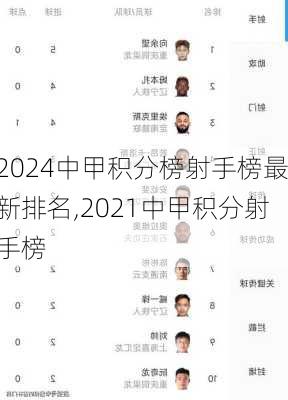 中甲积分榜射手榜最新排名,2021中甲积分射手榜