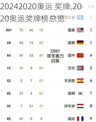 2020奥运 奖牌,2020奥运奖牌榜总览