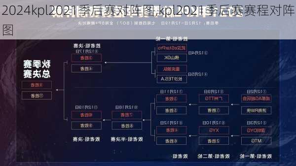 kpl2021季后赛对阵图,kpl2021季后赛赛程对阵图