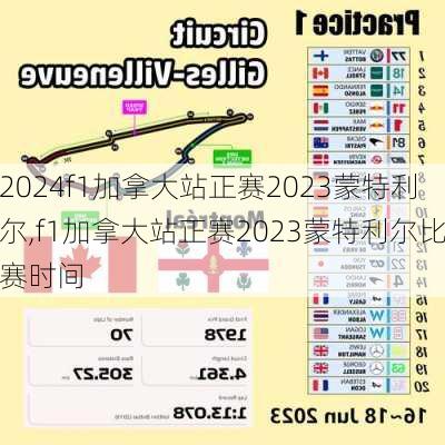 f1加拿大站正赛2023蒙特利尔,f1加拿大站正赛2023蒙特利尔比赛时间