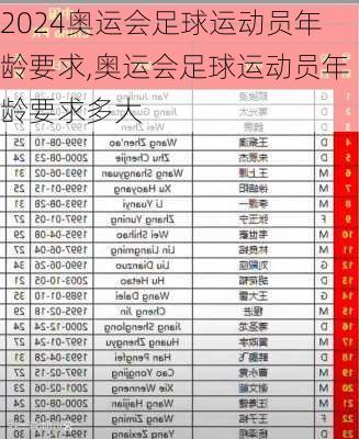 奥运会足球运动员年龄要求,奥运会足球运动员年龄要求多大