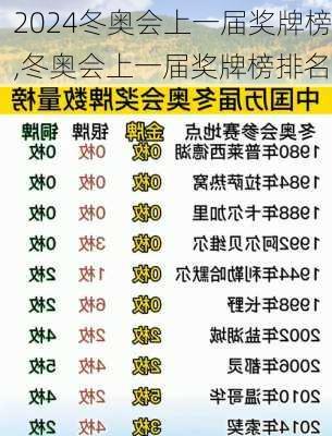冬奥会上一届奖牌榜,冬奥会上一届奖牌榜排名