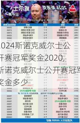 斯诺克威尔士公开赛冠军奖金2020,斯诺克威尔士公开赛冠军奖金多少