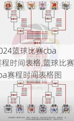 篮球比赛cba赛程时间表格,篮球比赛cba赛程时间表格图
