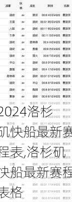 洛杉矶快船最新赛程表,洛杉矶快船最新赛程表格