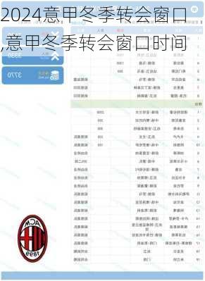 意甲冬季转会窗口,意甲冬季转会窗口时间