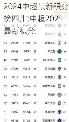 中超最新积分榜四川,中超2021最新积分
