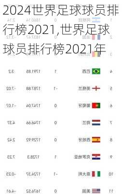 世界足球球员排行榜2021,世界足球球员排行榜2021年