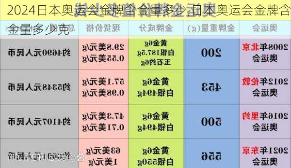 日本奥运会金牌含金量多少,日本奥运会金牌含金量多少克