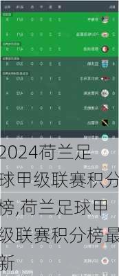 荷兰足球甲级联赛积分榜,荷兰足球甲级联赛积分榜最新