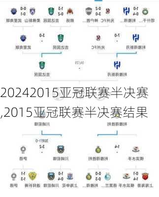 2015亚冠联赛半决赛,2015亚冠联赛半决赛结果