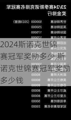 斯诺克世锦赛冠军奖励多少,斯诺克世锦赛冠军奖励多少钱