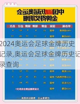 奥运会足球金牌历史记录,奥运会足球金牌历史记录查询