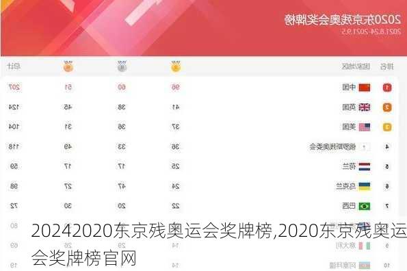 2020东京残奥运会奖牌榜,2020东京残奥运会奖牌榜官网