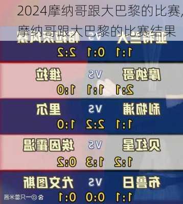 摩纳哥跟大巴黎的比赛,摩纳哥跟大巴黎的比赛结果