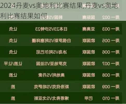 丹麦vs奥地利比赛结果,丹麦vs奥地利比赛结果如何