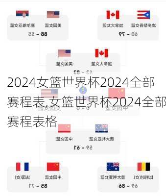 女篮世界杯2024全部赛程表,女篮世界杯2024全部赛程表格