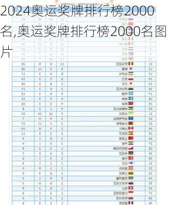 奥运奖牌排行榜2000名,奥运奖牌排行榜2000名图片