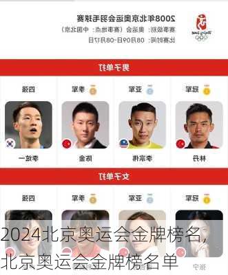 北京奥运会金牌榜名,北京奥运会金牌榜名单