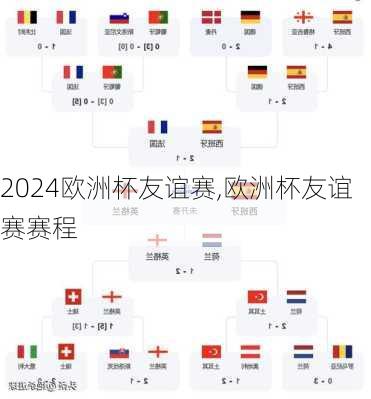 欧洲杯友谊赛,欧洲杯友谊赛赛程
