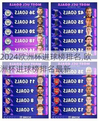 欧洲杯进球榜排名,欧洲杯进球榜排名最新