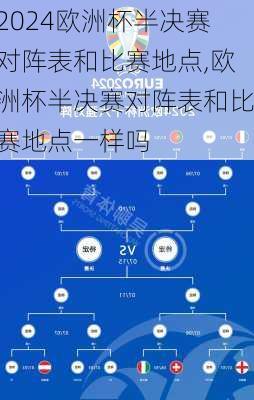 欧洲杯半决赛对阵表和比赛地点,欧洲杯半决赛对阵表和比赛地点一样吗