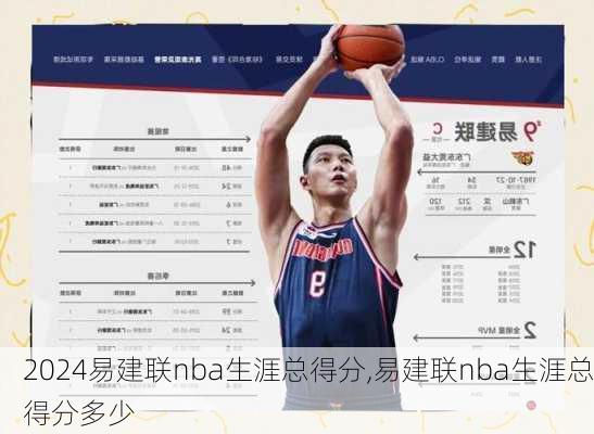 易建联nba生涯总得分,易建联nba生涯总得分多少