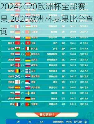 2020欧洲杯全部赛果,2020欧洲杯赛果比分查询