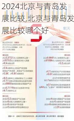 北京与青岛发展比较,北京与青岛发展比较哪个好