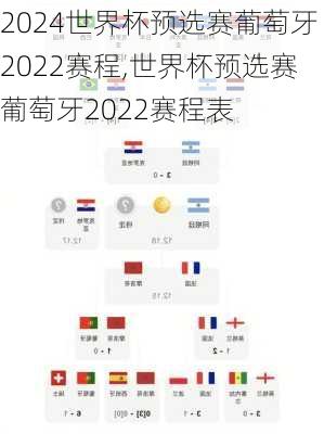 世界杯预选赛葡萄牙2022赛程,世界杯预选赛葡萄牙2022赛程表