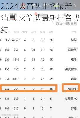 火箭队排名最新消息,火箭队最新排名战绩