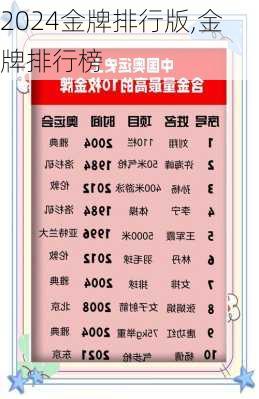 金牌排行版,金牌排行榜