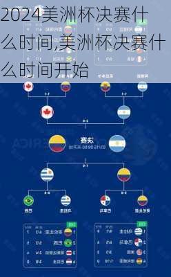美洲杯决赛什么时间,美洲杯决赛什么时间开始