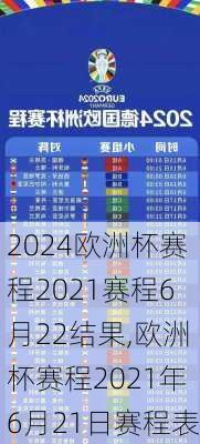 欧洲杯赛程2021赛程6月22结果,欧洲杯赛程2021年6月21日赛程表
