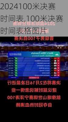 100米决赛时间表,100米决赛时间表格图片