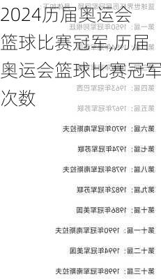 历届奥运会篮球比赛冠军,历届奥运会篮球比赛冠军次数