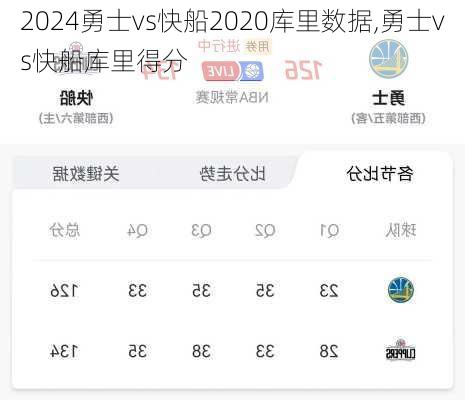 勇士vs快船2020库里数据,勇士vs快船库里得分