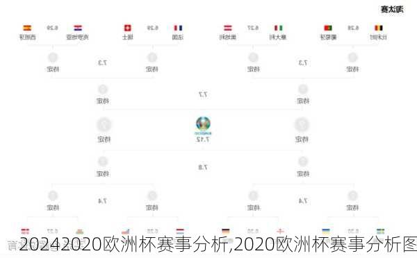 2020欧洲杯赛事分析,2020欧洲杯赛事分析图