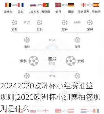 2020欧洲杯小组赛抽签规则,2020欧洲杯小组赛抽签规则是什么