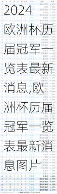 欧洲杯历届冠军一览表最新消息,欧洲杯历届冠军一览表最新消息图片