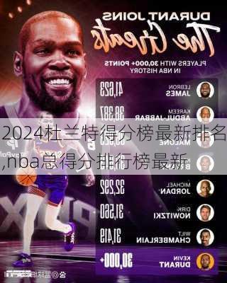 杜兰特得分榜最新排名,nba总得分排行榜最新