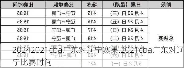2021cba广东对辽宁赛果,2021cba广东对辽宁比赛时间