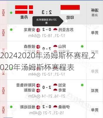 2020年汤姆斯杯赛程,2020年汤姆斯杯赛程表