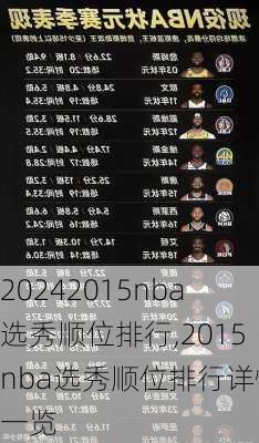 2015nba选秀顺位排行,2015nba选秀顺位排行详情一览