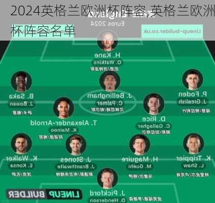 英格兰欧洲杯阵容,英格兰欧洲杯阵容名单