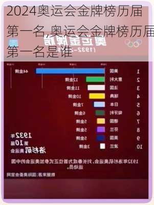 奥运会金牌榜历届第一名,奥运会金牌榜历届第一名是谁