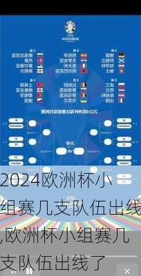 欧洲杯小组赛几支队伍出线,欧洲杯小组赛几支队伍出线了