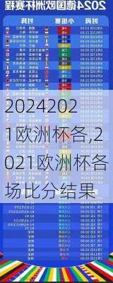 2021欧洲杯各,2021欧洲杯各场比分结果